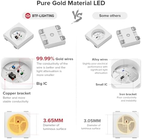 Pure Gold RGB LED Strip