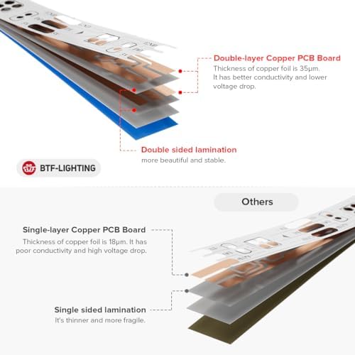 Pure Gold RGB LED Strip