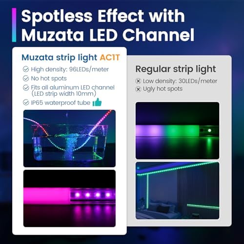 Spotless 96LEDsm RGB LED Strip Light for Creative Display